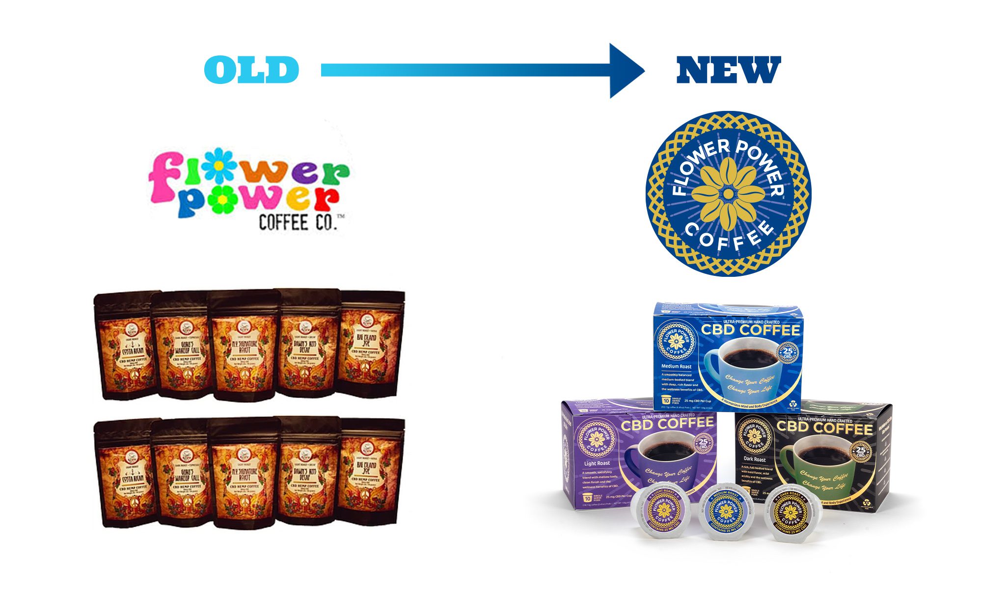 old to new brand